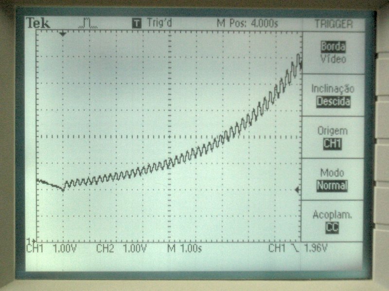 Measurement