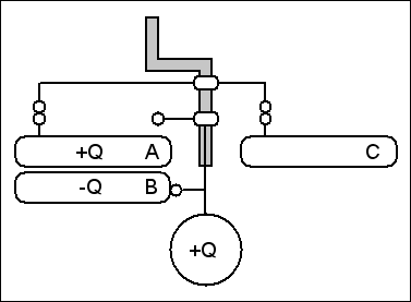 First position