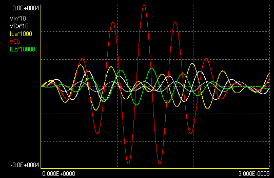 Waveforms